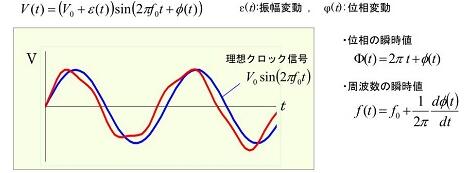 如果你想在振蕩器設計過程中盡可能降低噪聲,本文值得借鑒